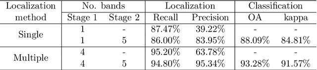 Figure 2 for Joint 3D Localization and Classification of Space Debris using a Multispectral Rotating Point Spread Function