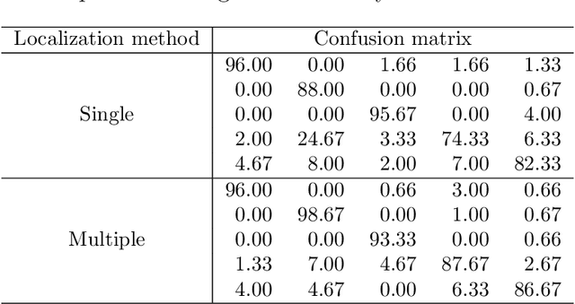 Figure 4 for Joint 3D Localization and Classification of Space Debris using a Multispectral Rotating Point Spread Function