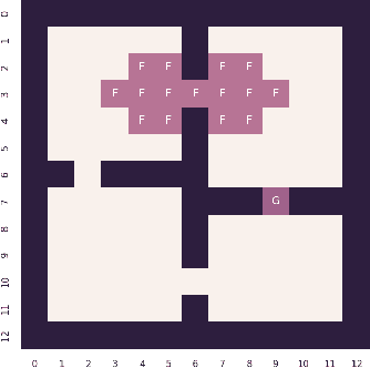 Figure 1 for Safe Option-Critic: Learning Safety in the Option-Critic Architecture