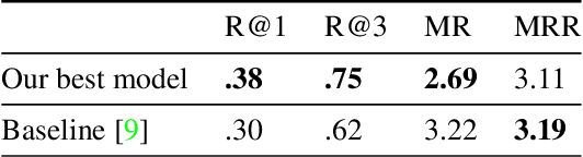 Figure 2 for Technical Report for CVPR 2022 LOVEU AQTC Challenge