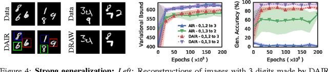 Figure 4 for Attend, Infer, Repeat: Fast Scene Understanding with Generative Models