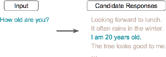 Figure 3 for Learning Semantic Textual Similarity from Conversations