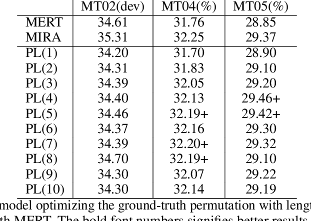 Figure 2 for A simple discriminative training method for machine translation with large-scale features