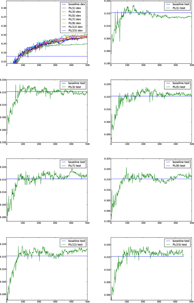 Figure 1 for A simple discriminative training method for machine translation with large-scale features