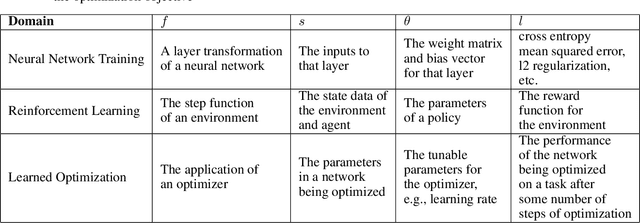 Figure 1 for Gradients are Not All You Need