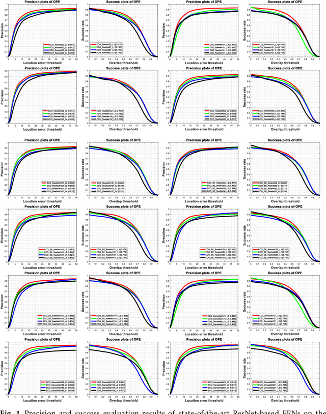 Figure 2 for Effective Fusion of Deep Multitasking Representations for Robust Visual Tracking