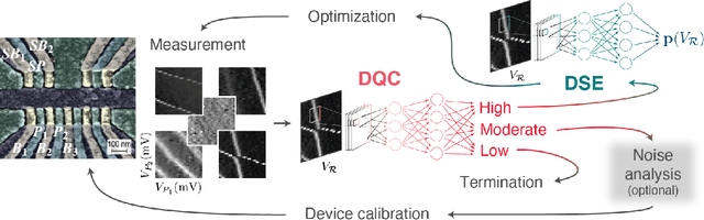 Figure 1 for Toward Robust Autotuning of Noisy Quantum Dot Devices