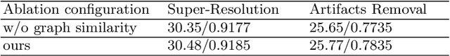Figure 4 for Feedback Graph Attention Convolutional Network for Medical Image Enhancement