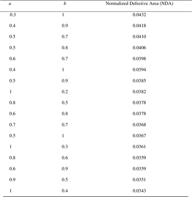 Figure 1 for A New Simple Vision Algorithm for Detecting the Enzymic Browning Defects in Golden Delicious Apples