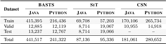 Figure 2 for Assemble Foundation Models for Automatic Code Summarization