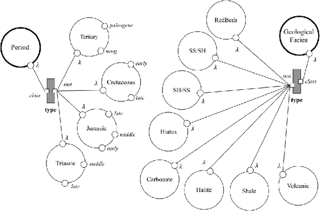 Figure 2 for Multimedia Search and Temporal Reasoning
