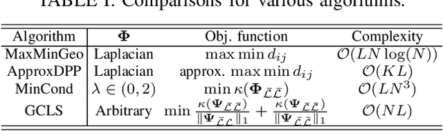 Figure 4 for A unified framework for manifold landmarking