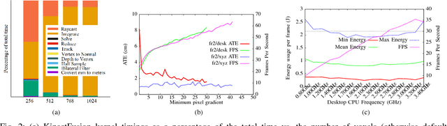 Figure 2 for Comparative Design Space Exploration of Dense and Semi-Dense SLAM