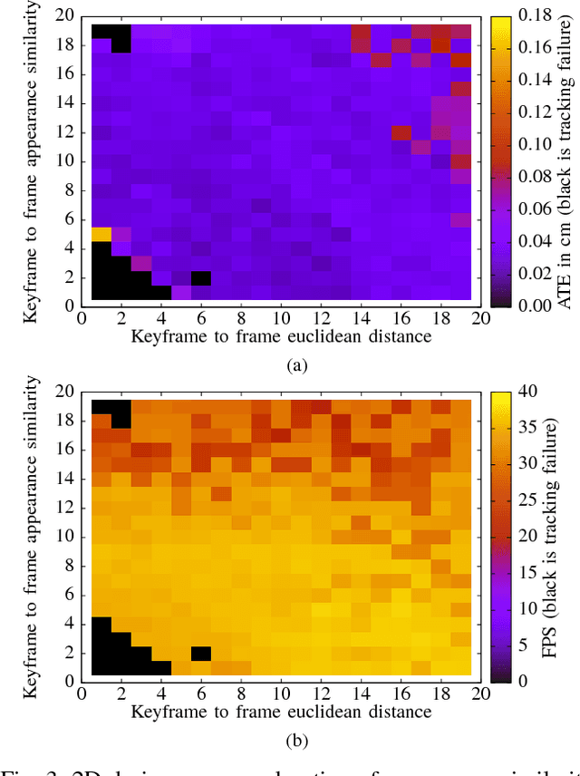 Figure 3 for Comparative Design Space Exploration of Dense and Semi-Dense SLAM