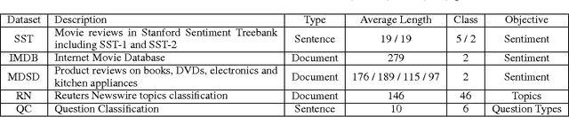 Figure 2 for Multi-Task Label Embedding for Text Classification