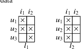 Figure 1 for Triclustering in Big Data Setting