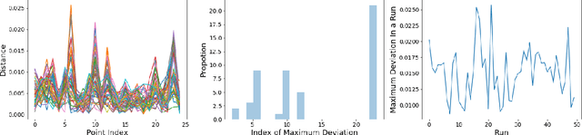 Figure 2 for Convergence rates for ordinal embedding