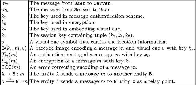 Figure 2 for Securing Interactive Sessions Using Mobile Device through Visual Channel and Visual Inspection