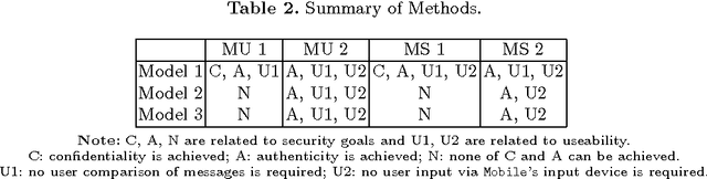 Figure 4 for Securing Interactive Sessions Using Mobile Device through Visual Channel and Visual Inspection