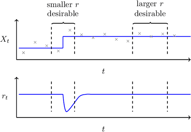 Figure 1 for Measuring the functional connectome "on-the-fly": towards a new control signal for fMRI-based brain-computer interfaces