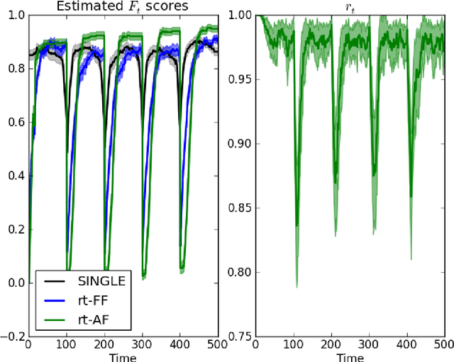 Figure 4 for Measuring the functional connectome "on-the-fly": towards a new control signal for fMRI-based brain-computer interfaces