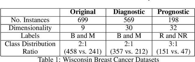 Figure 2 for Optimizing Neural Network Weights using Nature-Inspired Algorithms