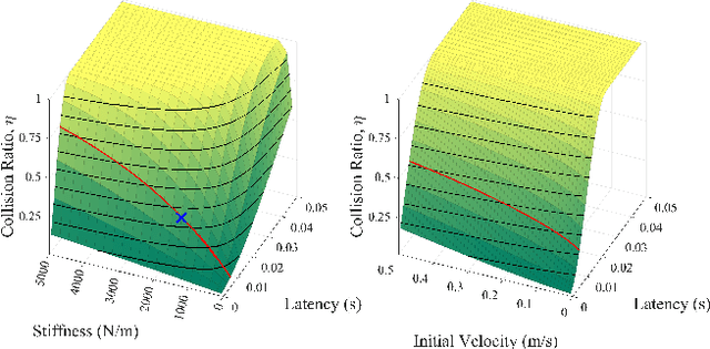 Figure 3 for Design of a Multimodal Fingertip Sensor for Dynamic Manipulation