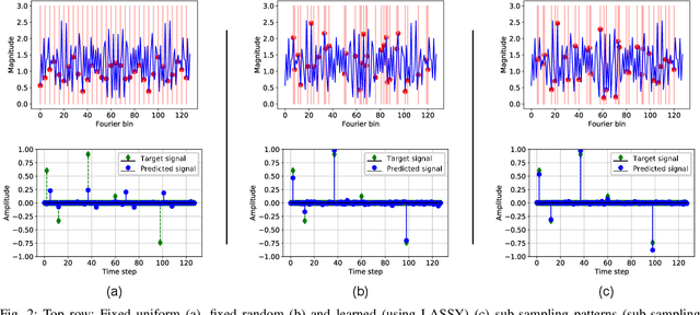 Figure 2 for Learning Sub-Sampling and Signal Recovery with Applications in Ultrasound Imaging