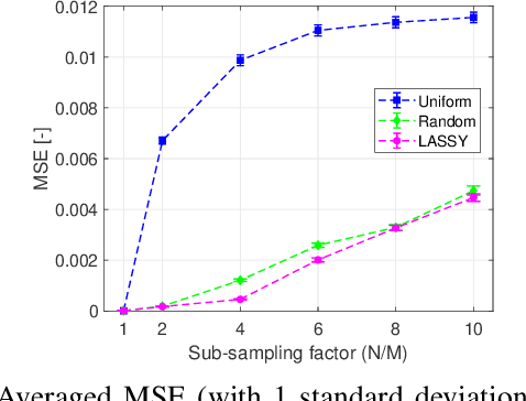Figure 3 for Learning Sub-Sampling and Signal Recovery with Applications in Ultrasound Imaging
