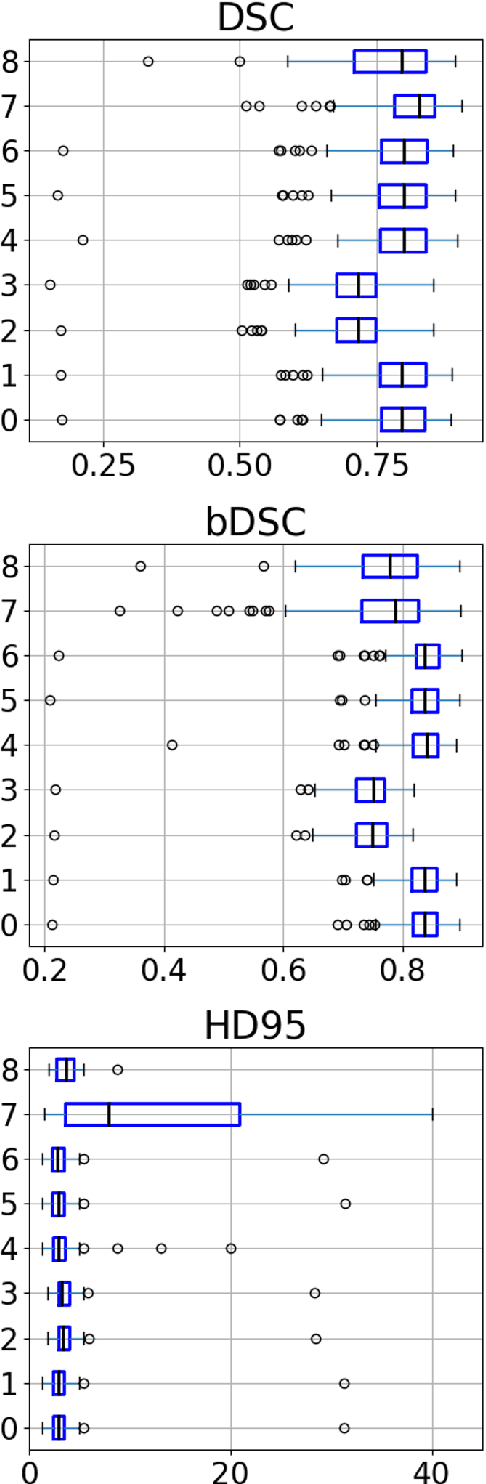 Figure 2 for Back to the Roots: Reconstructing Large and Complex Cranial Defects using an Image-based Statistical Shape Model