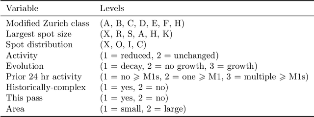 Figure 3 for What makes you unique?