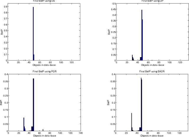 Figure 1 for Adaptative combination rule and proportional conflict redistribution rule for information fusion