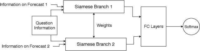Figure 2 for Deep Neural Ranking for Crowdsourced Geopolitical Event Forecasting
