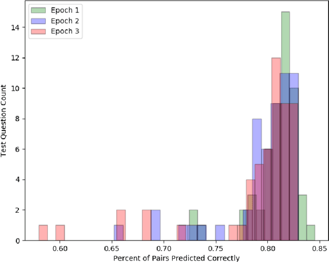 Figure 3 for Deep Neural Ranking for Crowdsourced Geopolitical Event Forecasting