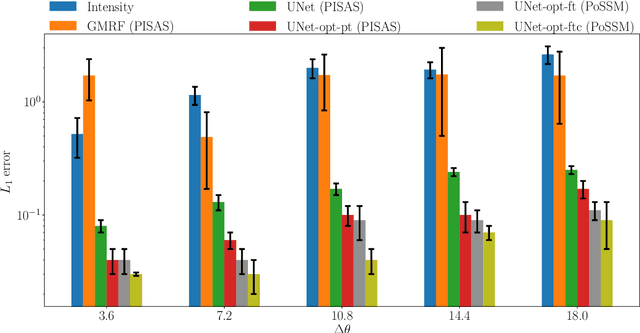 Figure 4 for Image-to-Height Domain Translation for Synthetic Aperture Sonar