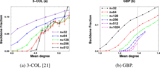Figure 1 for Spines of Random Constraint Satisfaction Problems: Definition and Connection with Computational Complexity