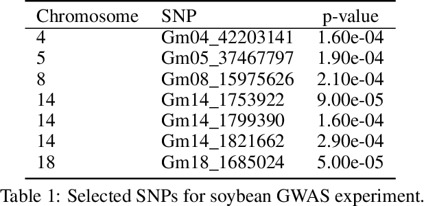 Figure 2 for Normalizing Flows for Knockoff-free Controlled Feature Selection