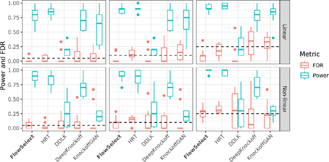 Figure 4 for Normalizing Flows for Knockoff-free Controlled Feature Selection