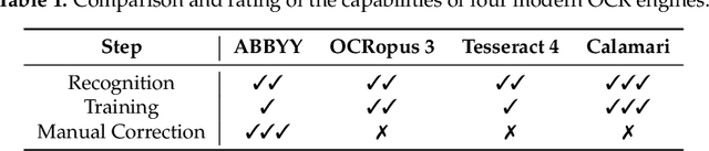 Figure 2 for OCR4all -- An Open-Source Tool Providing a Automatic OCR Workflow for Historical Printings
