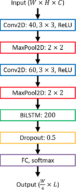 Figure 3 for OCR4all -- An Open-Source Tool Providing a Automatic OCR Workflow for Historical Printings