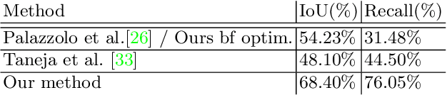 Figure 2 for Objects Can Move: 3D Change Detection by Geometric Transformation Constistency