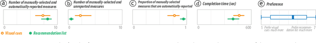 Figure 4 for The Impact of Presentation Style on Human-In-The-Loop Detection of Algorithmic Bias