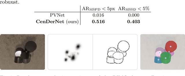 Figure 3 for CenDerNet: Center and Curvature Representations for Render-and-Compare 6D Pose Estimation