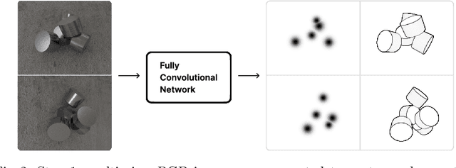 Figure 2 for CenDerNet: Center and Curvature Representations for Render-and-Compare 6D Pose Estimation