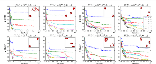 Figure 4 for On Characterizing the Capacity of Neural Networks using Algebraic Topology