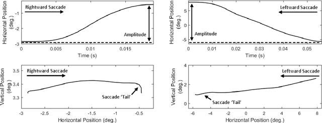 Figure 4 for A Study on the Extraction and Analysis of a Large Set of Eye Movement Features during Reading