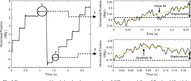 Figure 1 for A Study on the Extraction and Analysis of a Large Set of Eye Movement Features during Reading