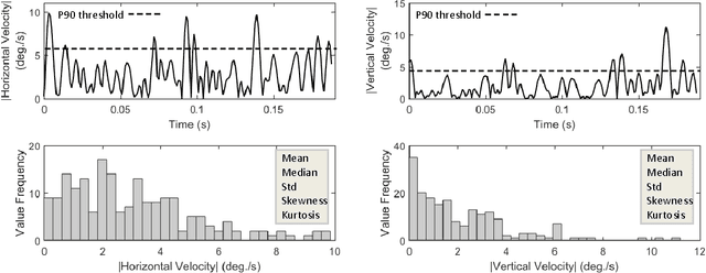 Figure 2 for A Study on the Extraction and Analysis of a Large Set of Eye Movement Features during Reading