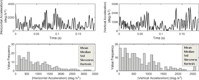Figure 3 for A Study on the Extraction and Analysis of a Large Set of Eye Movement Features during Reading