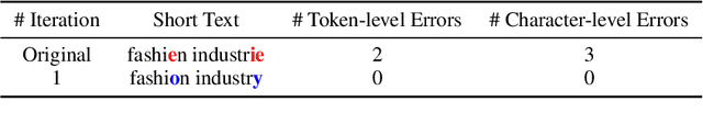 Figure 2 for Hierarchical Character Tagger for Short Text Spelling Error Correction